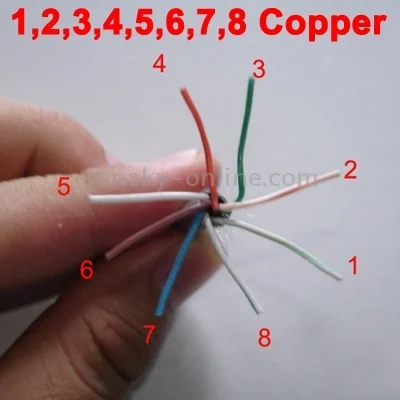 S-PC-07171_4.webp Lan Cable (CAT6E Data cable), Copper, Length: 305m, Diameter: 0.52mm - Image 5