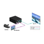 NF-F001 3G SDI to AV +  SDI Scaler Converter, Allow SD-SDI / HD-SDI / 3G-SDI Shown on HDTV - Image 5
