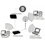 Wireless 7dBi RP-SMA Network Antenna(Black) - Image 7