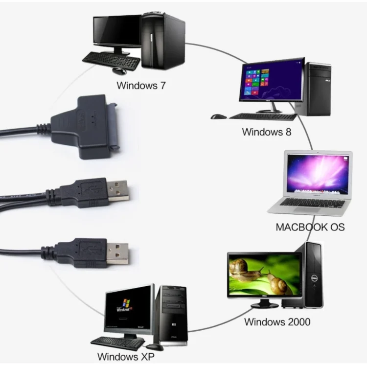 S-PC-0849_5.webp Double USB 2.0 to SATA Hard Drive Adapter Cable for 2.5 inch SATA HDD / SSD - Image 6