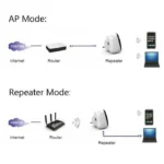 WS-WN560N2 300Mbps Wireless-N WIFI 802.11n Repeater Range Expander, EU Plug - Image 7