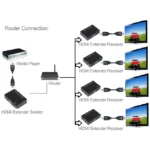 Full HD 1080P HDMI To Extender Transmitter + Receiver over One 100m CAT5E / CAT6 (TCP/IP) - Image 7