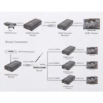 HDMI Extender over Single UTP CAT5e/6 Cable, Transmission Distance: 100m - Image 9
