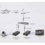 HDMI Extender over Single UTP CAT5e/6 Cable, Transmission Distance: 100m - Image 10