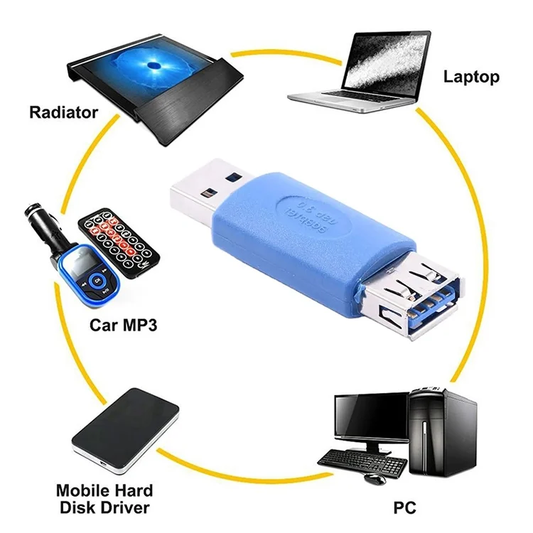 S-PC-1506_3.webp USB 3.0 AM to AF Adapter - Image 4