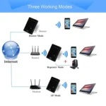 300Mbps Wireless-N Mini Router, Support AP / Client / Router / Bridge / Repeater Operating Modes, Sign Random Delivery - Image 7