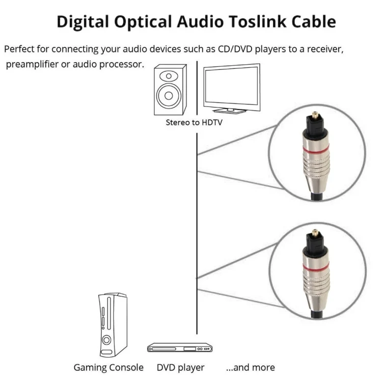 S-PC-2782_4.webp Digital Audio Optical Fiber Cable Toslink M to M, OD: 5.0mm, Length: 2m - Image 5