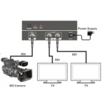 NK-812  2 in 1 3G-SDI / HD-SDI / SD-SDI Splitter - Image 5