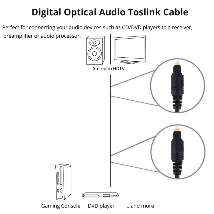 S-PC-41011_4.webp Digital Audio Optical Fiber Toslink Cable, Cable Length: 1m, OD: 4.0mm (Gold Plated) - Image 5