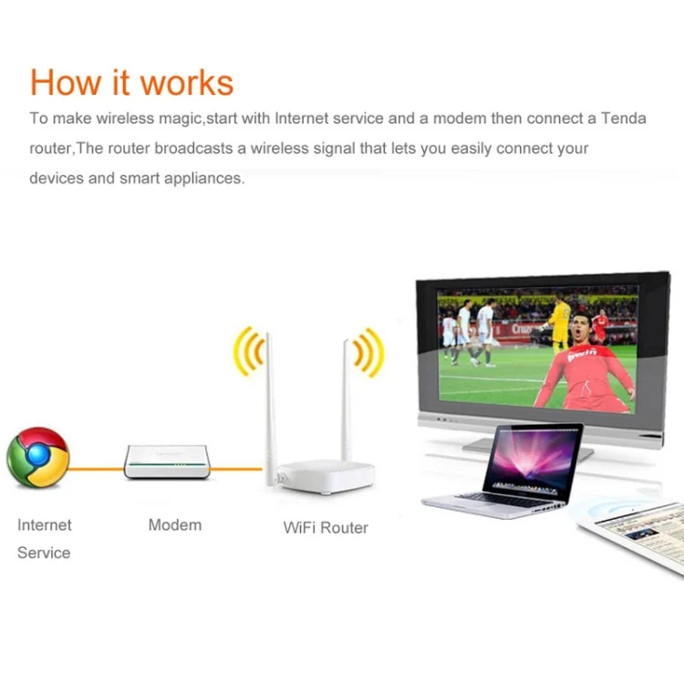 S-PCD-4105_5.webp Tenda N301 Wireless N300 Easy Setup Router Speed Up to 300Mbps - Image 6