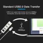 4 Ports USB HUB 2.0 USB Splitter Adapter with Switch - Image 7