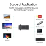 USB 2.0 Female to USB 2.0 Female Connector Extender Converter Adapter - Image 4