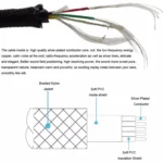 zs0110 For AKG Y40 & Creative Aurvana Live2 & Bose QC25 Wire Control Version 2.5mm to 3.5mm Earphone Cable, Cable Length: 1.5m - Image 5