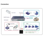 ESCAM POE 4+2 6-Port Fast Ethernet Switch 4-Port POE 10/100M 120W Network Switch, Transmission Distance: 150m - Image 7