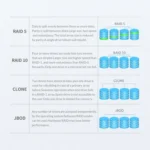 ORICO NS200RU3 2 Bay USB3.0 Hard Drive Enclosure with Raid - Image 6