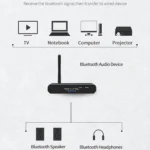 ZS-SGD09 3 in 1 Digital to Analog Bluetooth 5.0 Receiver & Transmitter - Image 8