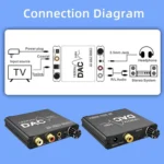 Digital To Analog Audio Converter Stereo Extractor DAC Amplifier Optical SPDIF 192Khz 24Bit - Image 8