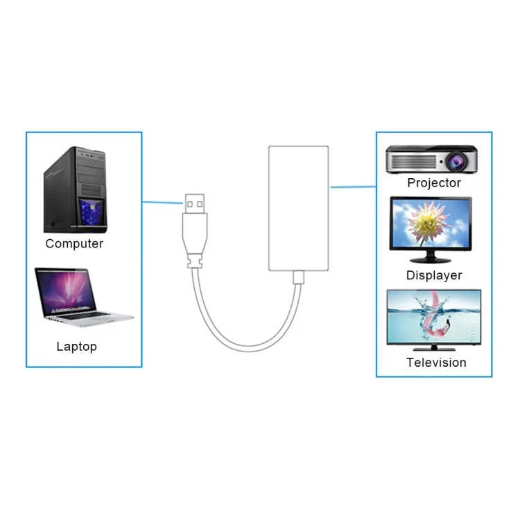 SYA0014400_4.webp USB 3.0 to HDMI HD Converter Cable Adapter with Audio, Cable Length: 20cm - Image 5
