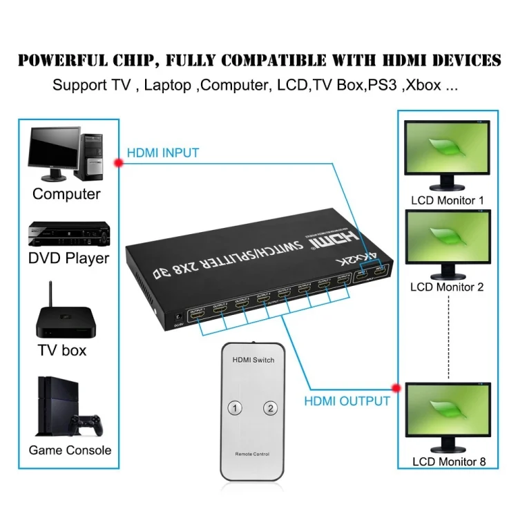 SYA0017474_4.webp HDMI 2-in-8 Full HD 4K x 2K Video Switch - Image 5