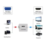 JSM Mini Size HD 1080P VGA to HDMI Scaler Box Audio Video Digital Converter Adapter - Image 4