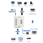 JSM Mini Size HD 1080P HDMI to VGA Audio Video Digital Converter Adapter - Image 3