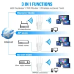 U10 1200Mbps Signal Booster WiFi Extender WiFi Antenna Dual Band 5G Wireless Signal Repeater - Image 7