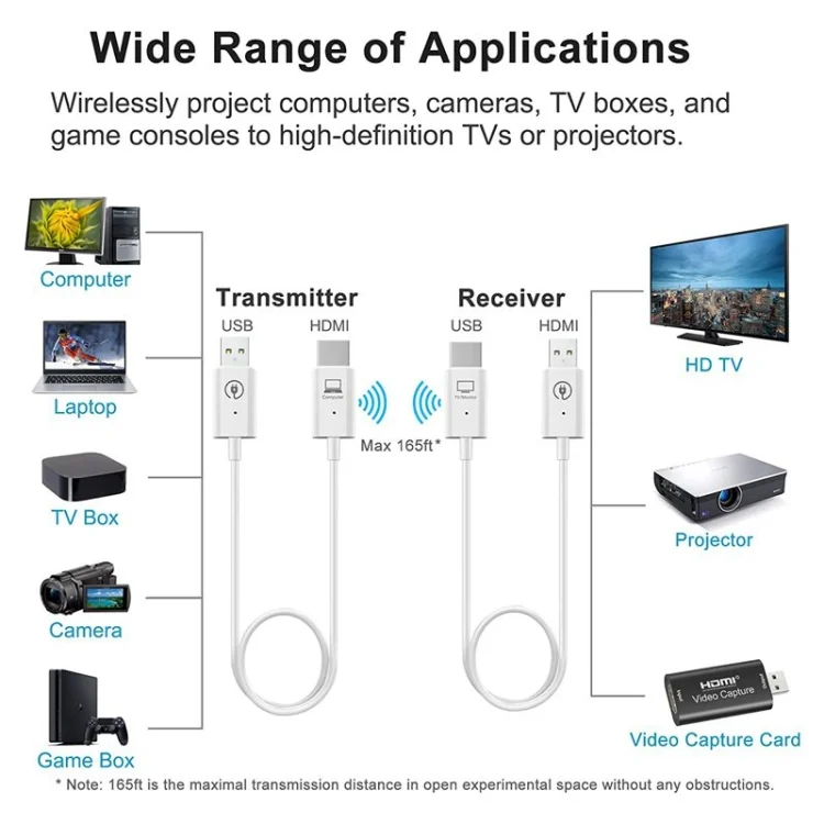 SYA0022220_5.webp Wireless HDMI Transmitter and Receiver Kit, HDMI Wireless Extender Adapter, 1080P 60fps Video Audio Projecting for PC, Laptop, Camera to HDTV/Projector - Image 6