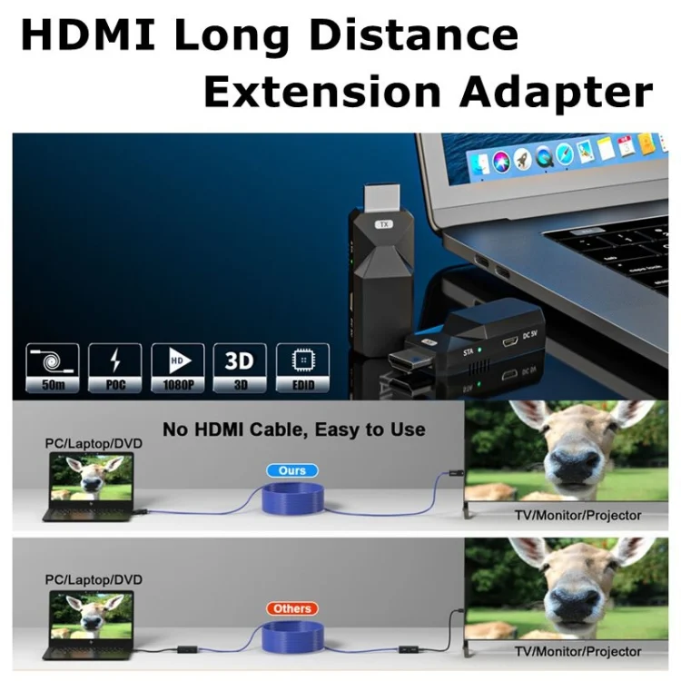 SYA0022256_1.webp HDMI Extender 165ft Audio Video 1080P Over Cat5 Cat6 Ethernet Cable Transmit Lossless Signal HDMI Long Distance Extension Adapter - Image 2