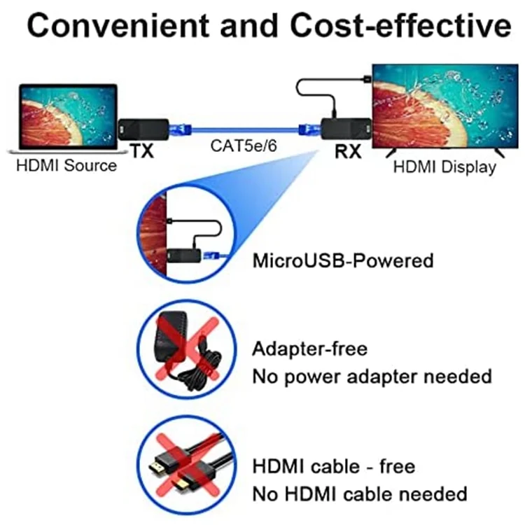 SYA0022256_5.webp HDMI Extender 165ft Audio Video 1080P Over Cat5 Cat6 Ethernet Cable Transmit Lossless Signal HDMI Long Distance Extension Adapter - Image 6