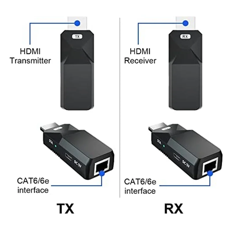 SYA0022256_6.webp HDMI Extender 165ft Audio Video 1080P Over Cat5 Cat6 Ethernet Cable Transmit Lossless Signal HDMI Long Distance Extension Adapter - Image 7