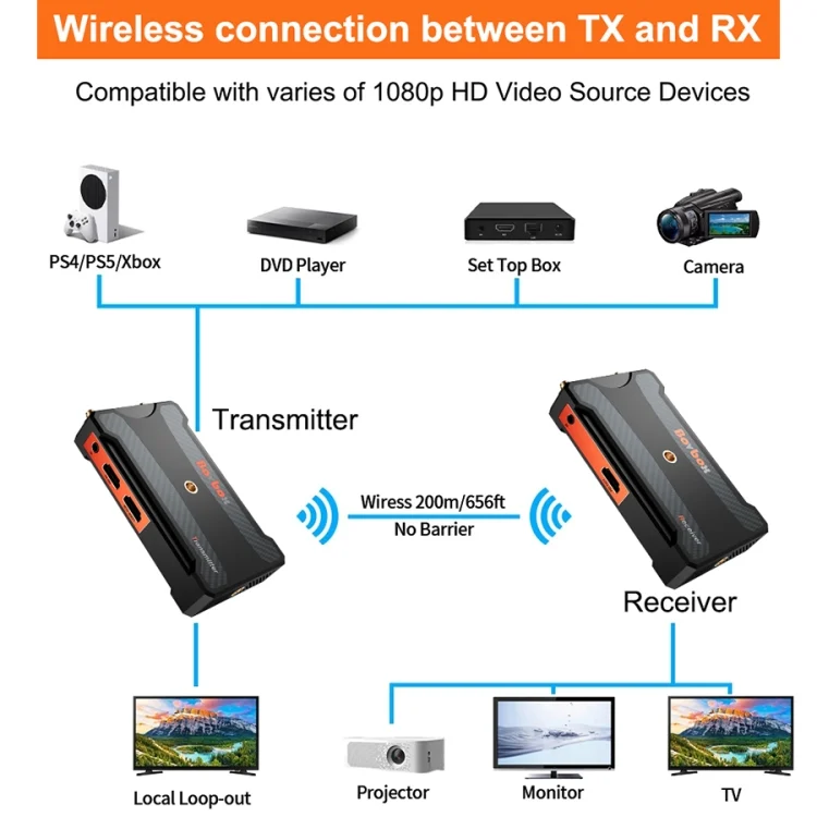 SYA0022679_B4.webp 900S HD Wireless Screen Casting Wireless Display Dongle Adapter HD Video Transmitter Receiver - Image 5