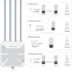WAVLINK WN573HX1 WiFi 6 AX1800 IP67 Waterproof Outdoor Dual Band Wireless WiFi Routers - Image 4