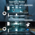 WAVLINK WN570HP2 Outdoor Weatherproof 300Mps WiFi Extender Wireless AP Repeater - Image 5