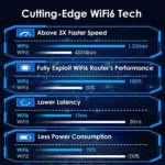 WAVLINK WN693X1 With 4x3dBi High Gain Antenna Magnetic Base AX1800 Dual Band USB WiFi 6 Adapter - Image 5