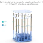 WAVLINK WN551K3 3pcs AC3000 WiFi Wireless Repeater Built-in Antenna Tri-Band Mesh Wireless Router - Image 7