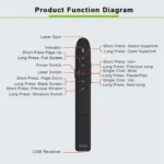 T5-H-L Red Laser Pointer Presentation Clicker 2.4GHz PPT Remote Control Presenter Flip Pen - Image 7