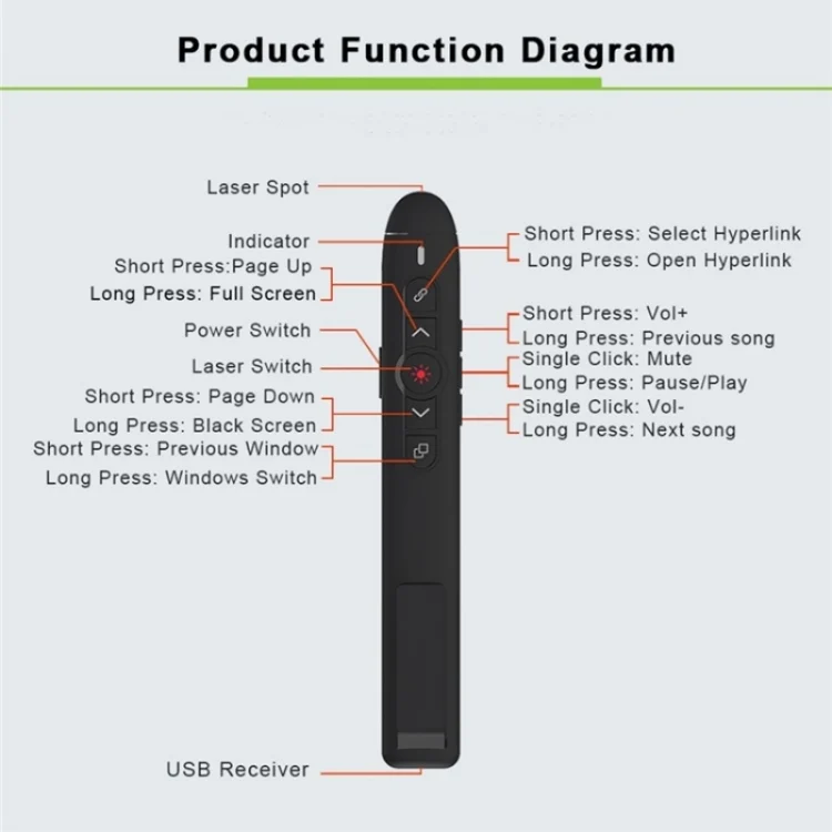 SYA0023796_6.webp T5-H-A With Volume Control Laser Pointer 2.4G Wireless Presenter Remote Office Presentation - Image 7