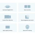 LB-LINK WR1210M 1200Mbps 5G WiFi Network Extender Dual Band Wireless Router - Image 3