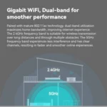 LB-LINK WR1210M 1200Mbps 5G WiFi Network Extender Dual Band Wireless Router - Image 4