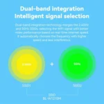 LB-LINK WR1210M 1200Mbps 5G WiFi Network Extender Dual Band Wireless Router - Image 7