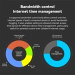 LB-LINK WR1210M 1200Mbps 5G WiFi Network Extender Dual Band Wireless Router - Image 8