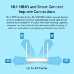 LB-LINK WR1300H Full Gigabit Port 1200M High Speed Dual Band 5G WiFi Repeater Wireless Router - Image 6