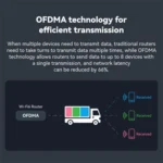 LB-LINK AX1800 Home Game WiFi6 Gigabit Dual Band Wireless Router Broadband WiFi Extender - Image 5