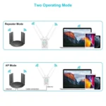 WAVLINK WN579A3 Home WiFi Extender 1200Mbps 2.4GHz / 5GHz Dual Band AP Wireless Router - Image 4