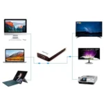 WAVLINK UG17H2 USB to HDMI Adapter HDMI Extended Converter Multi-Display HDMI Splitter - Image 3