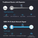 WAVLINK WN576K1 AC1200 Household WiFi Router Network Extender Dual Band Wireless Repeater (White) - Image 4