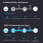 WAVLINK WN576K2 AC1200 Household WiFi Router Network Extender Dual Band Wireless Repeater (White) - Image 8