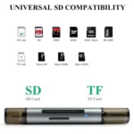 WAVLINK WL-CR3002 Multi-Function Mini Aluminum Alloy Shell Type-C+USB3.0 SD/TF Card Reader - Image 5