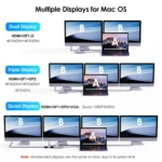 WAVLINK WL-UMD307 Type-C to 2DP + 4K HD + VGA + 3 x USB2.0 HUB Docking Station - Image 6