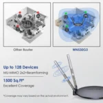 WAVLINK WN530G3 4x 5dBi Foldable Antenna AC1200 Dual Band Wireless Repeater Router - Image 7